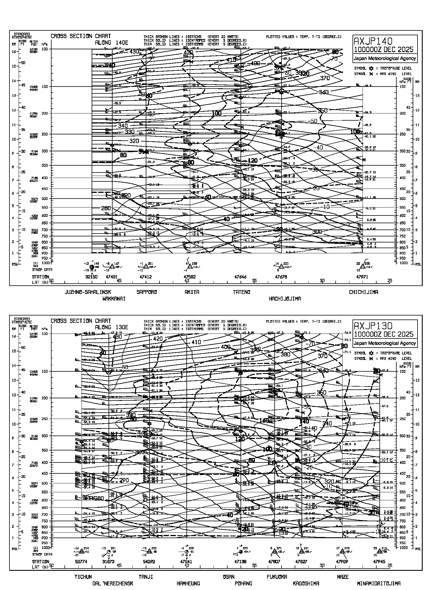 AXJP130/AXJP140 AXJP130/AXJP140