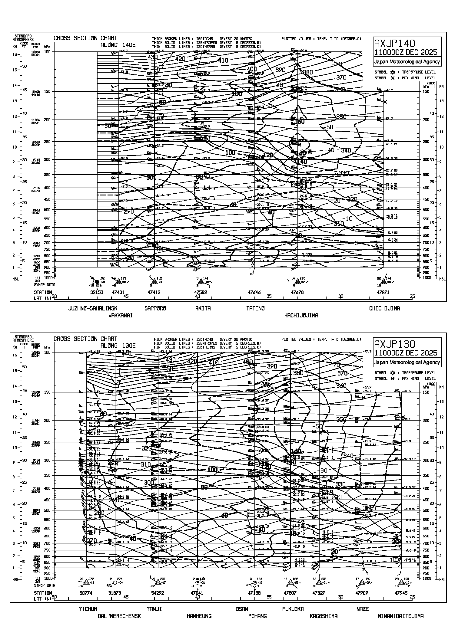 AXJP130/AXJP140 AXJP130/AXJP140