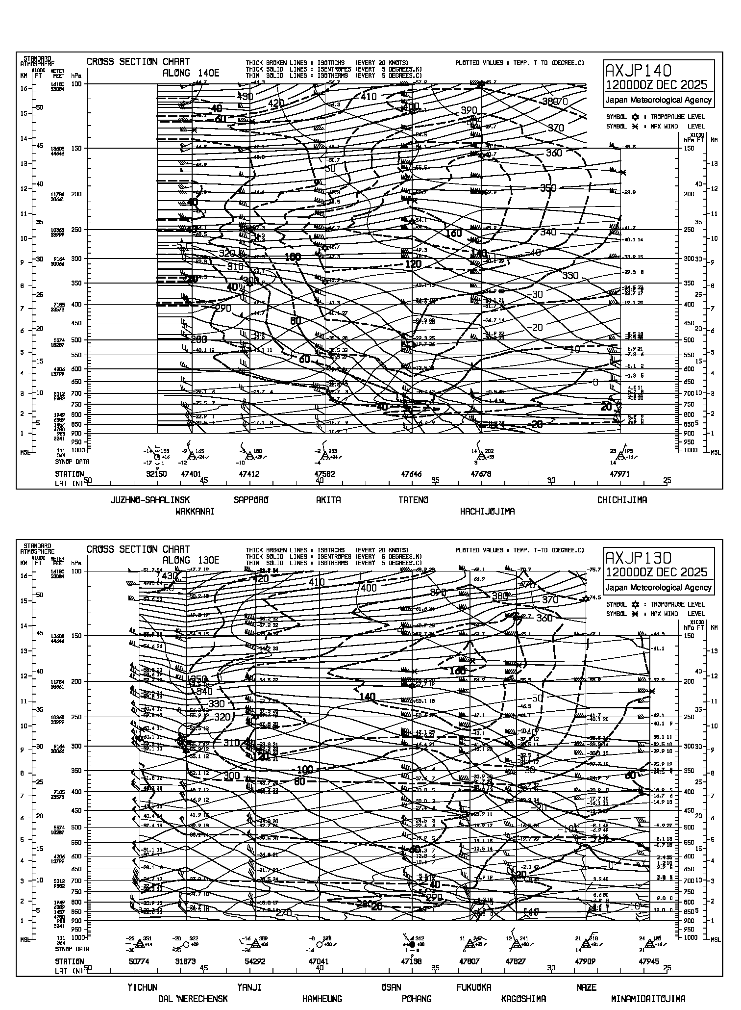 AXJP130/AXJP140 AXJP130/AXJP140