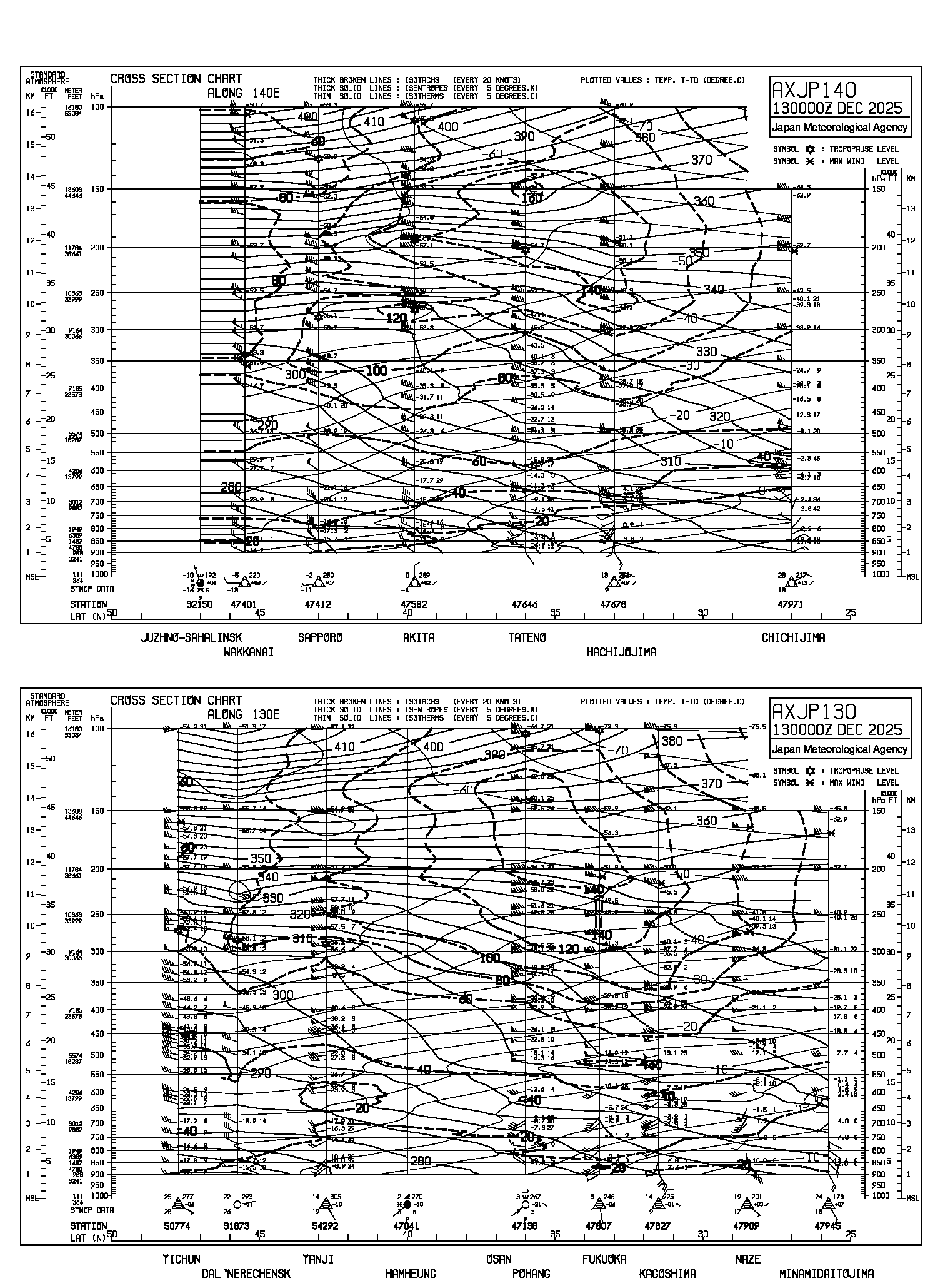 AXJP130/AXJP140 AXJP130/AXJP140
