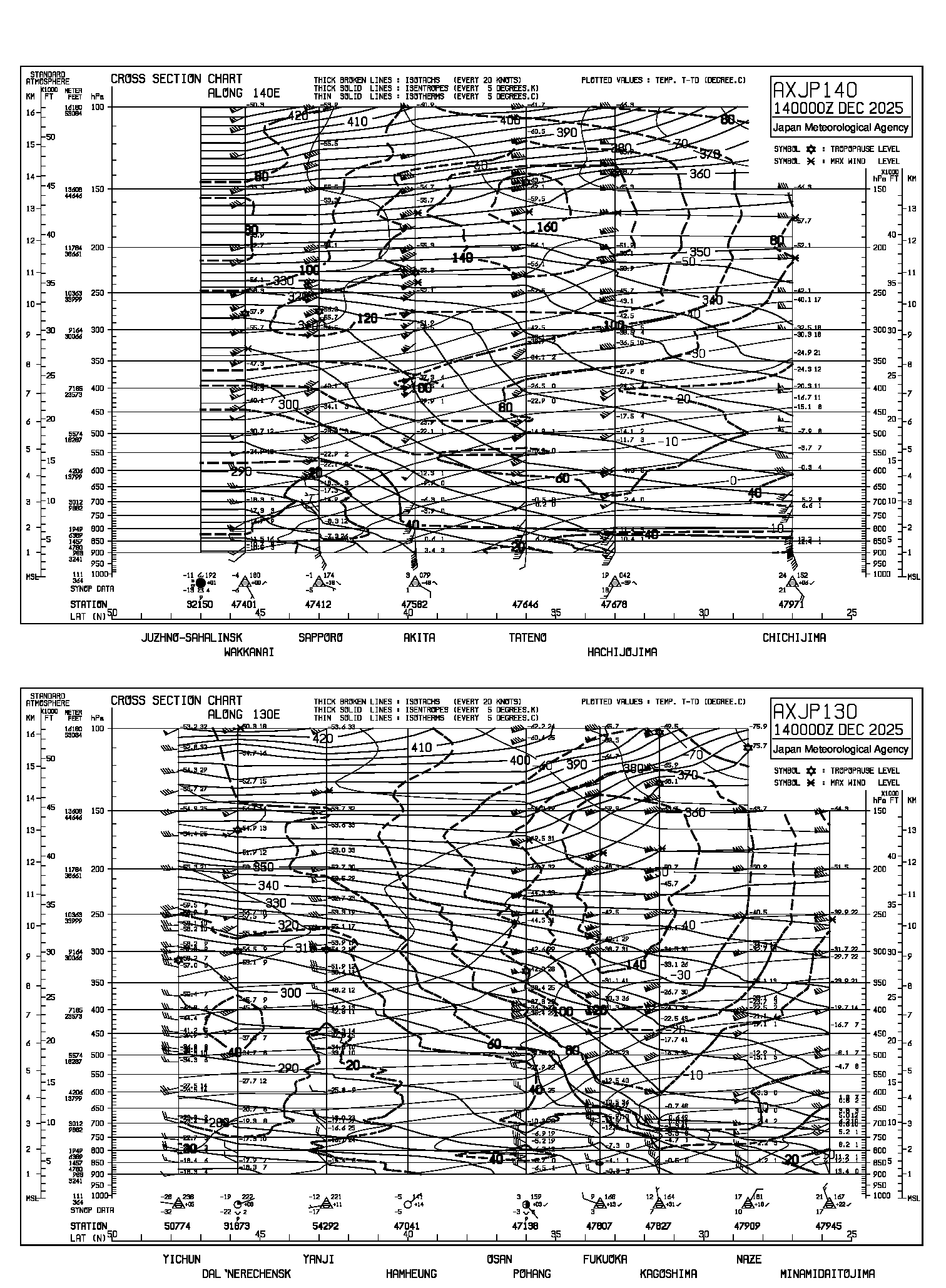 AXJP130/AXJP140 AXJP130/AXJP140