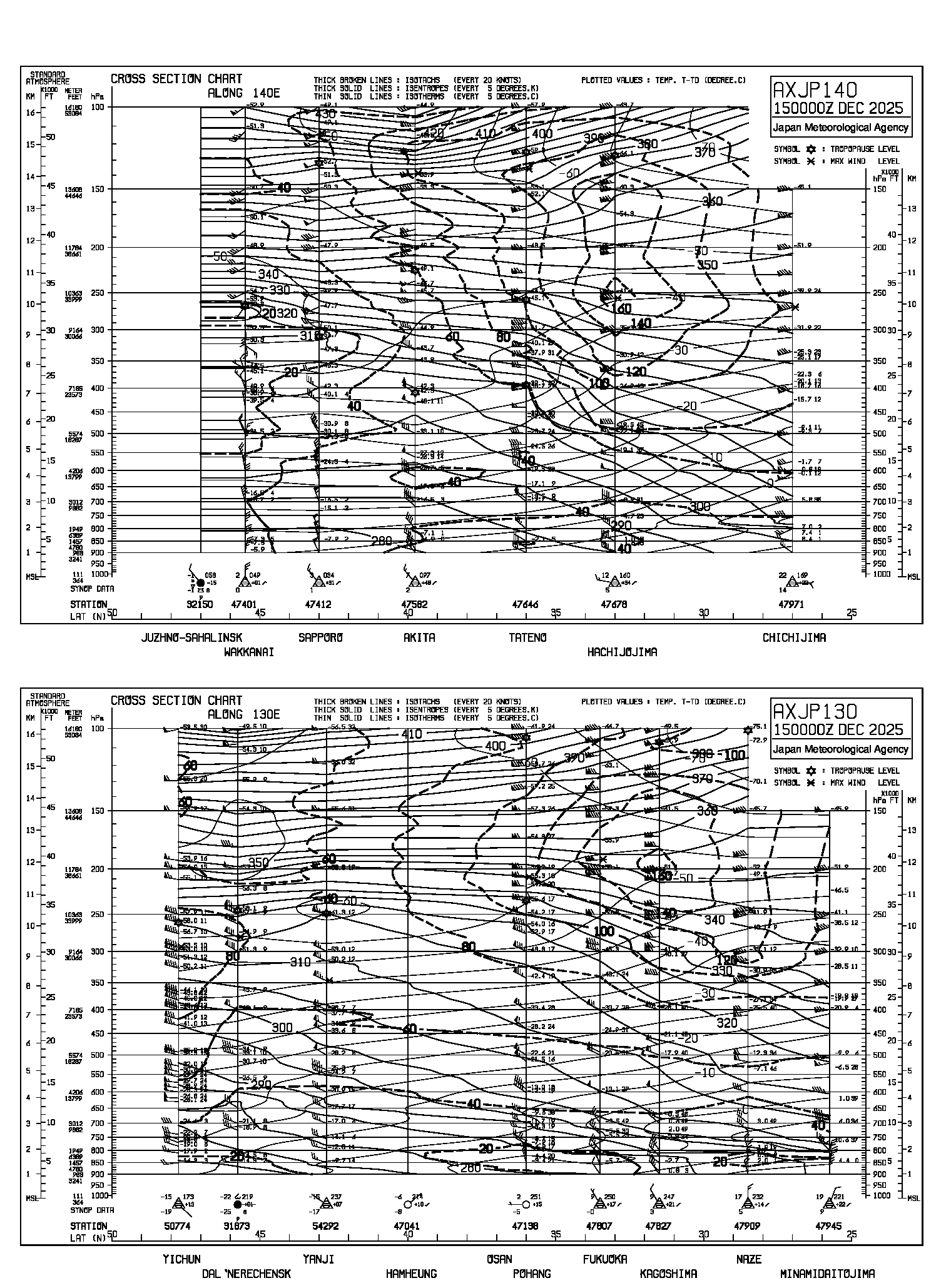 AXJP130/AXJP140 AXJP130/AXJP140