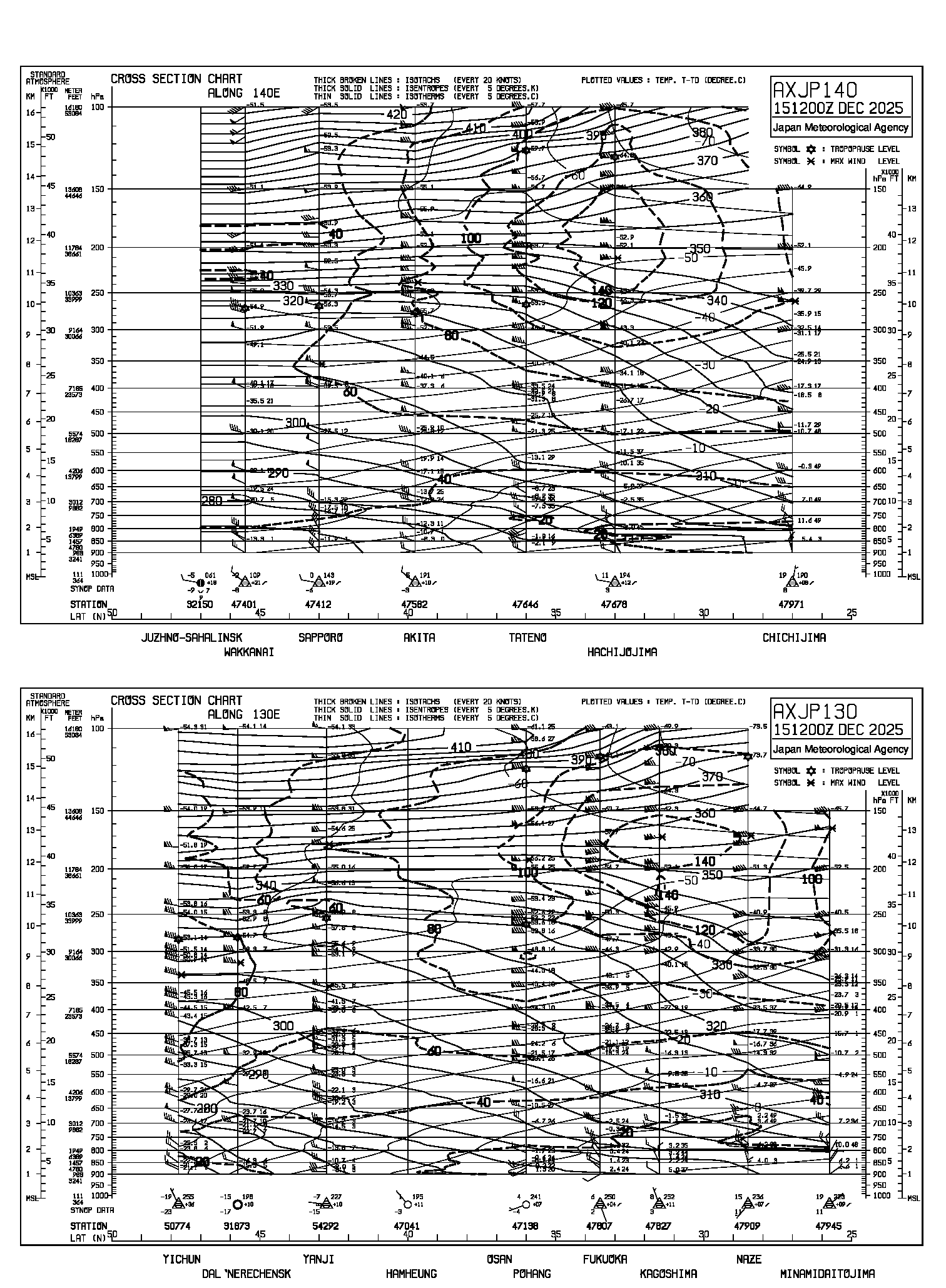 AXJP130/AXJP140 AXJP130/AXJP140