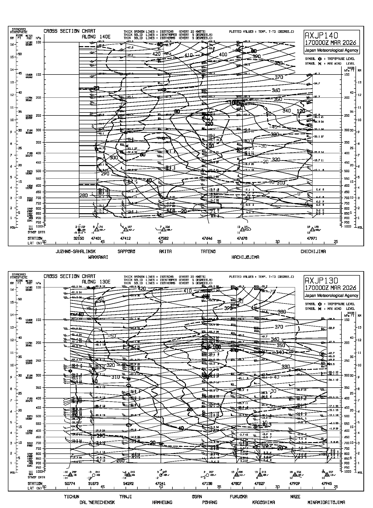 AXJP130/AXJP140 AXJP130/AXJP140