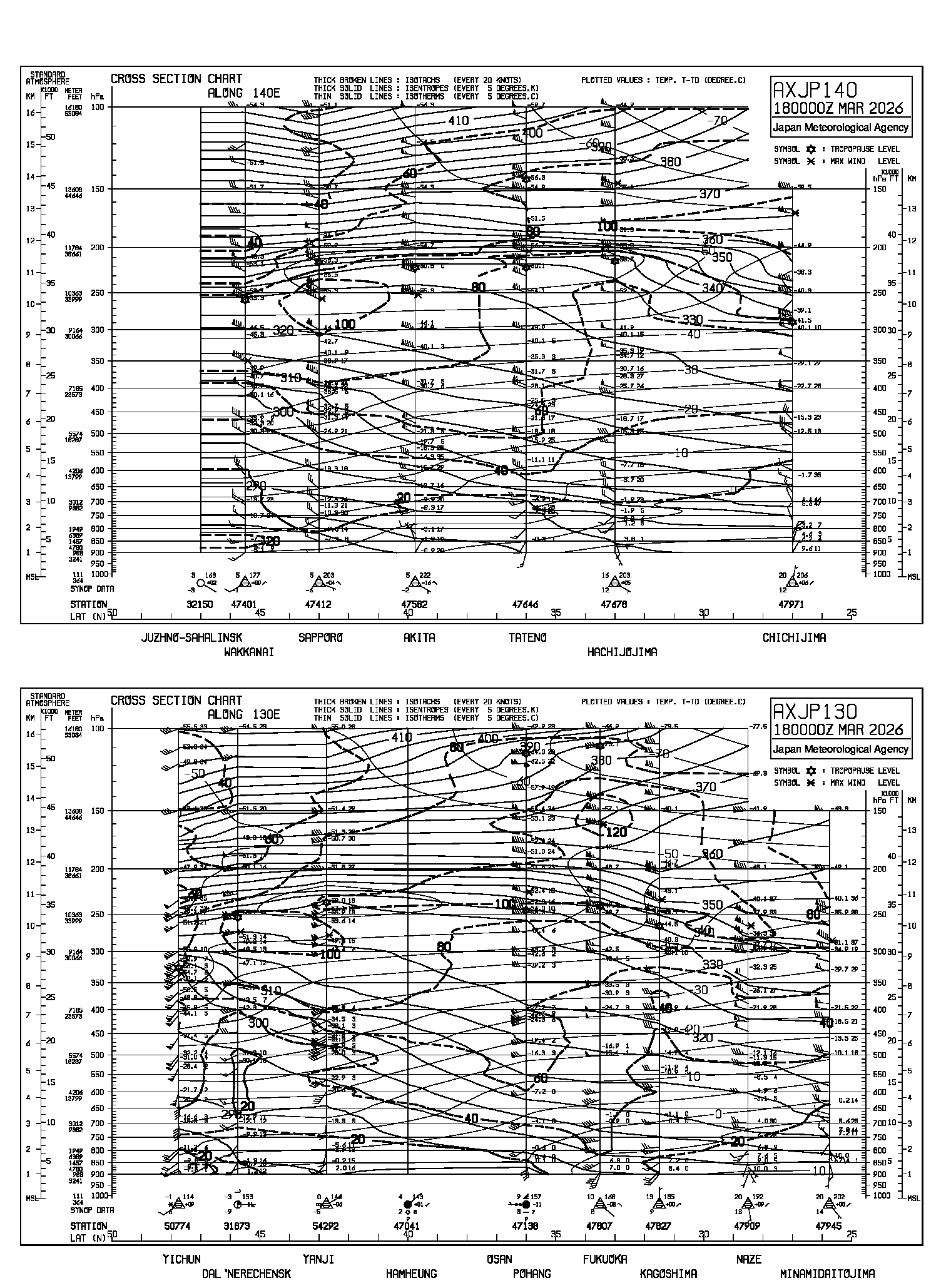 AXJP130/AXJP140 AXJP130/AXJP140