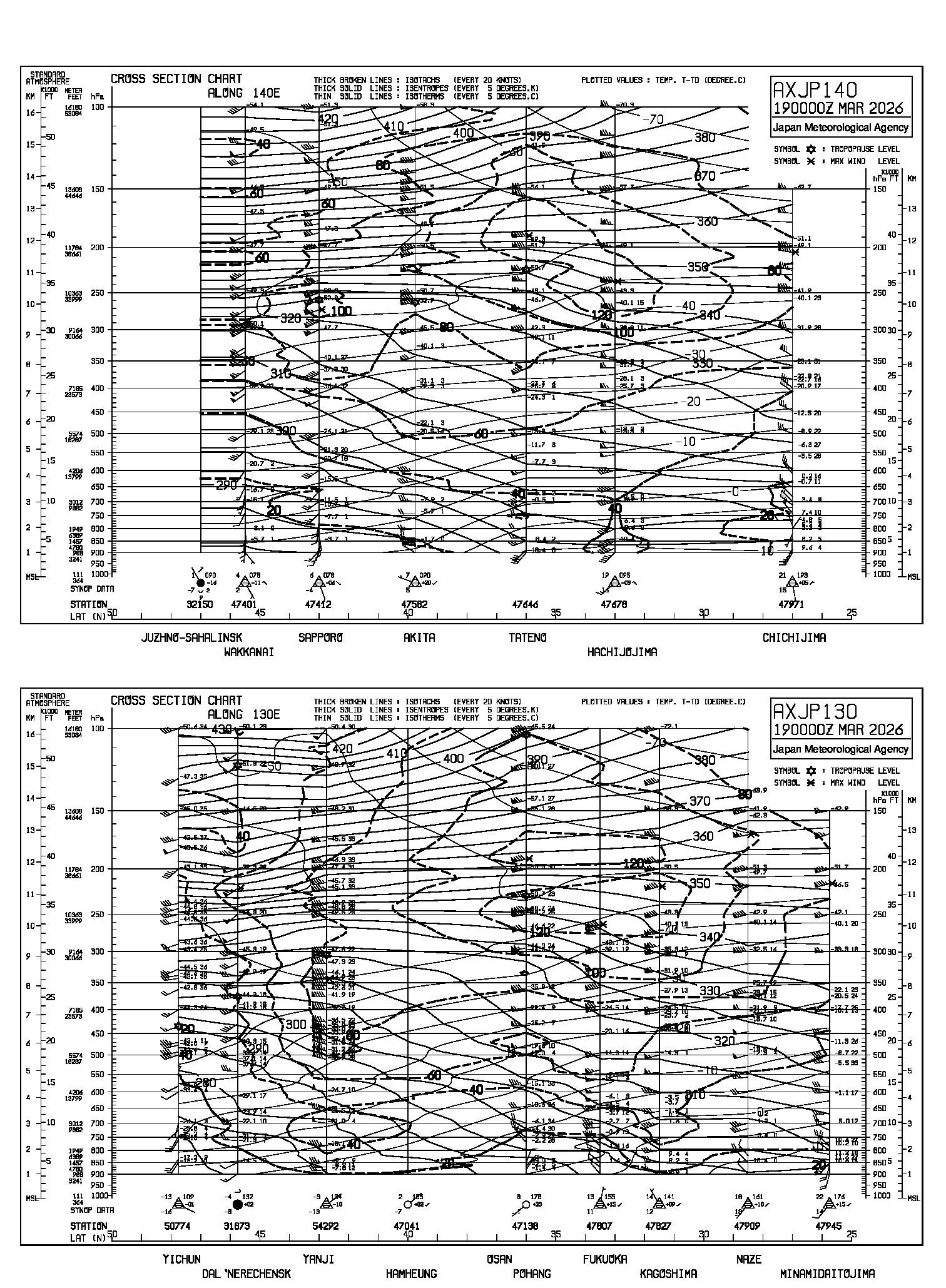 AXJP130/AXJP140 AXJP130/AXJP140