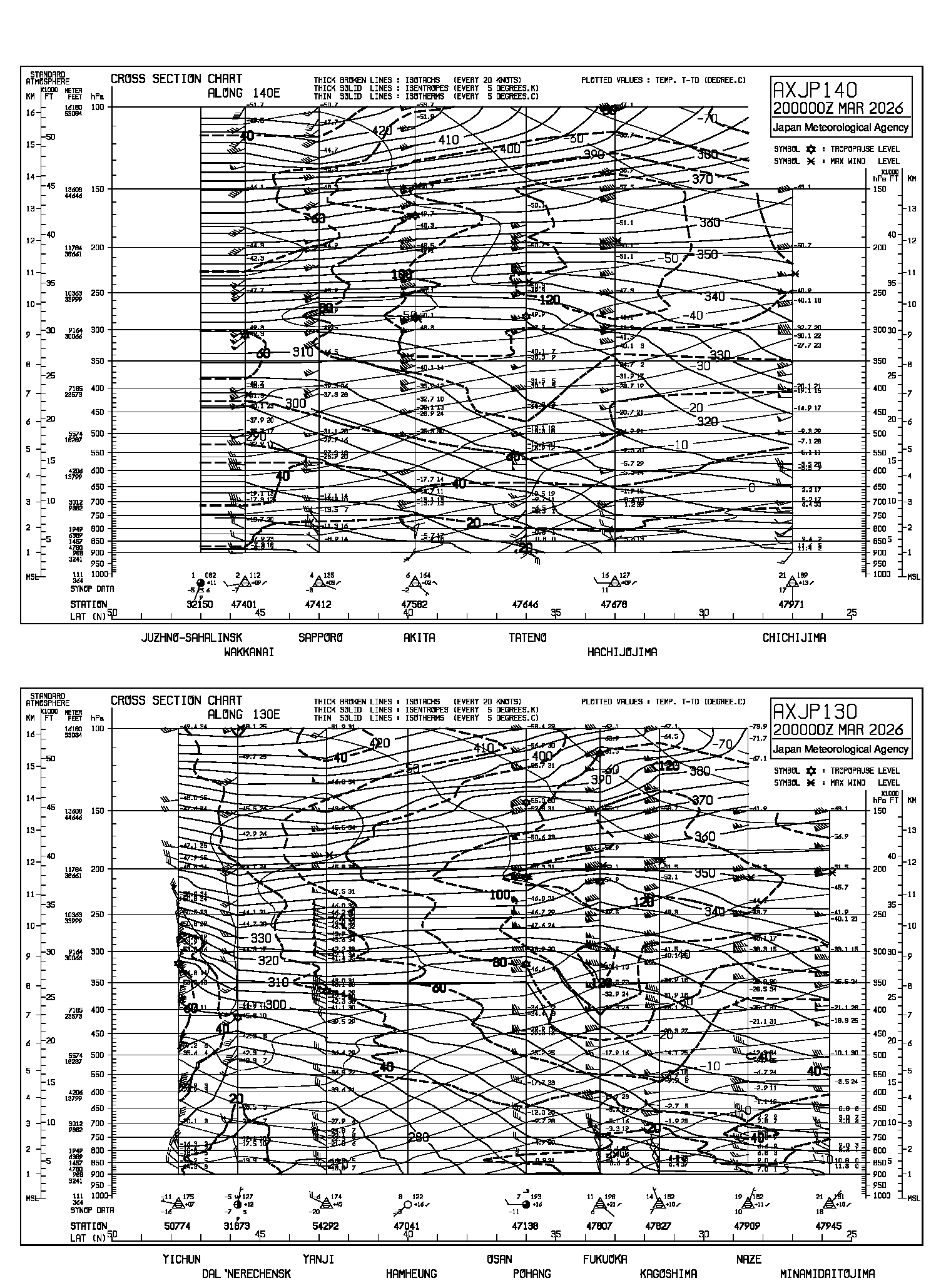 AXJP130/AXJP140 AXJP130/AXJP140