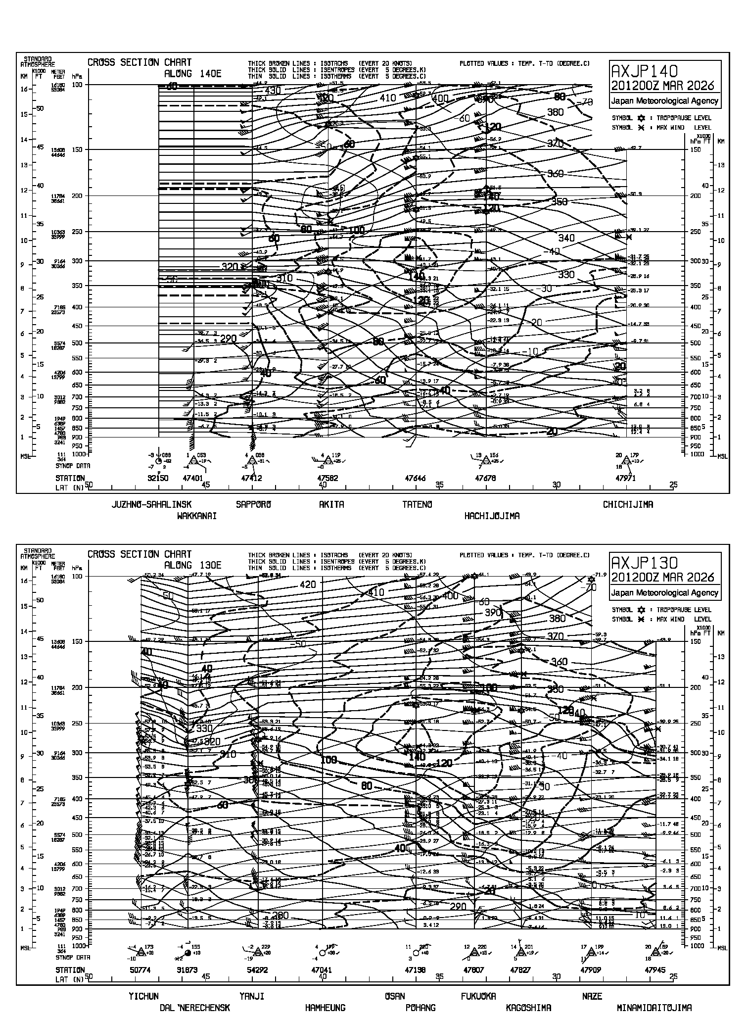 AXJP130/AXJP140 AXJP130/AXJP140